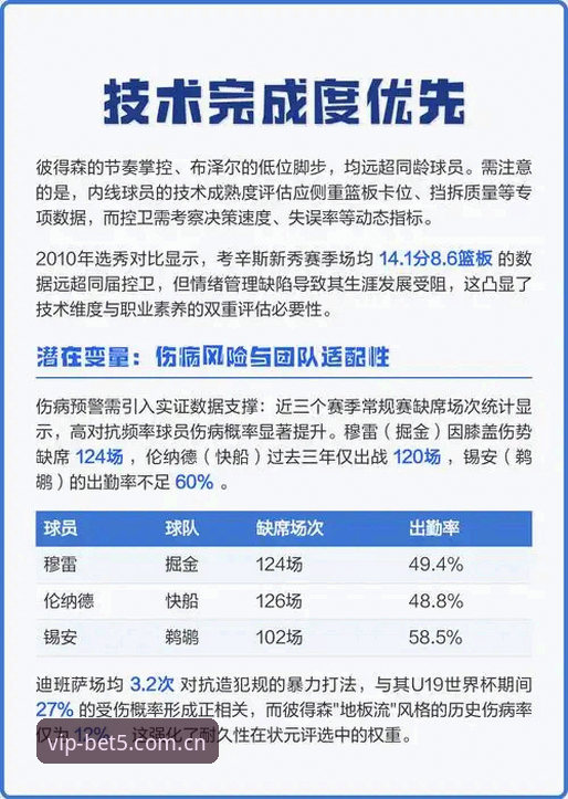 2026年NBA选秀大会悬念解析：双雄争状元，5号签成乱局起点